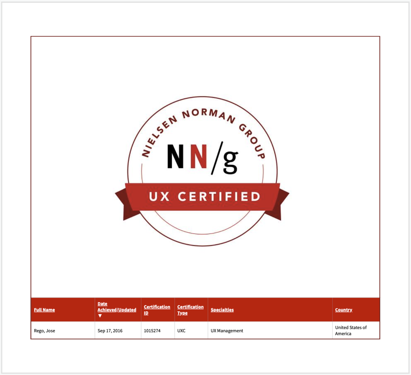 Nielsen Norman Group certification — UX Certified — Specialty in UX Management