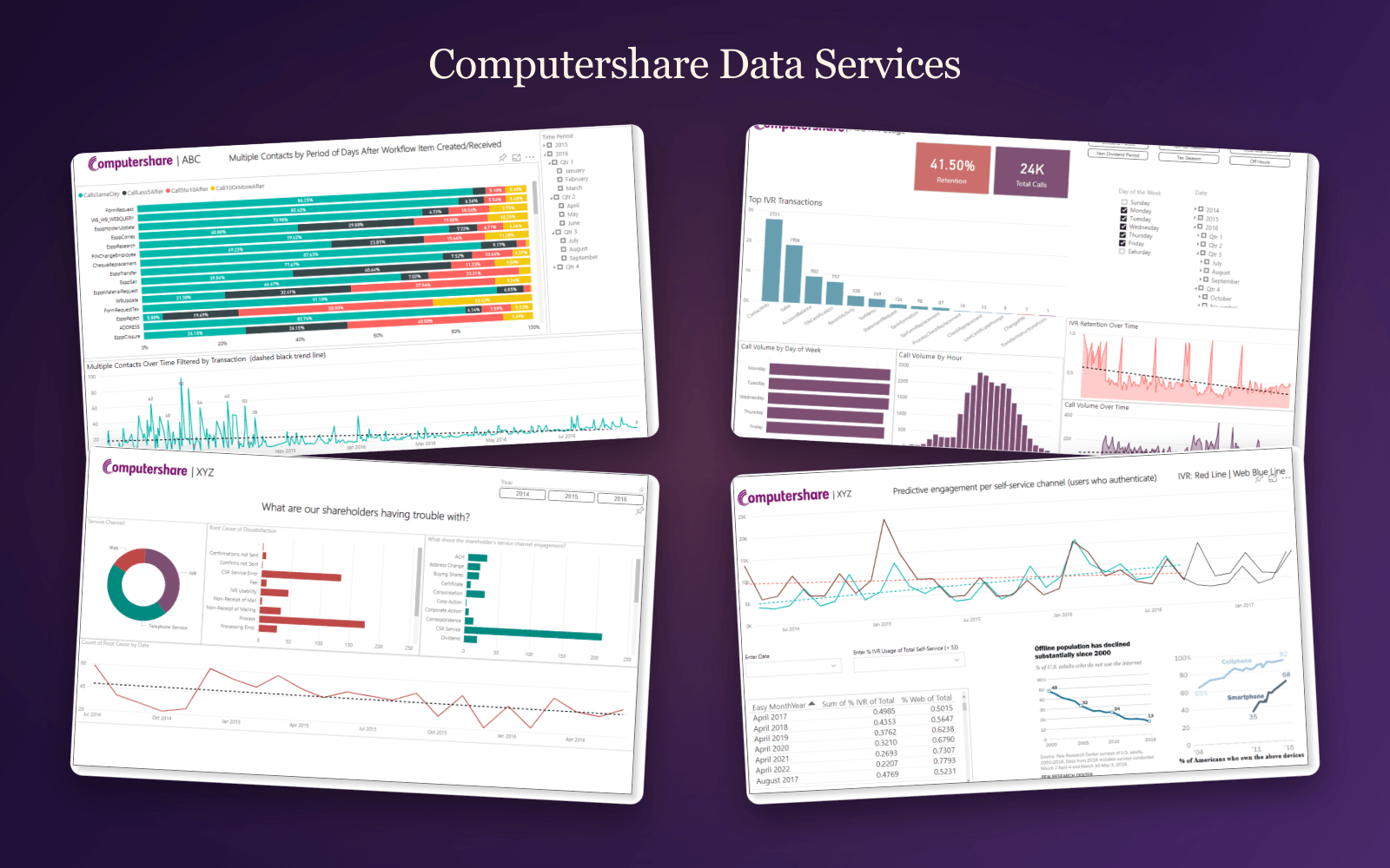 Computershare Data Services